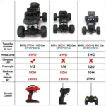 Carrinho de controle remoto: Domine as Trilhas com o OEING RC 4x4: Aventura Sem Limites! - Imagem 3